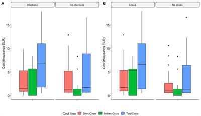 Socio-Economic Burden of Myasthenia Gravis: A Cost-of-Illness Study in <mark class="highlighted">Bulgaria</mark>